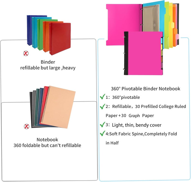 Tashkummy Pivotable Refillable Notebook, 3 Ring Binder Notebooks 1 Inch, Notebook with Dividers and Pockets, Folder Notebook, Flexible Binder, Soft Binders 3 Ring, Foldable Binder- Pink - Image 5